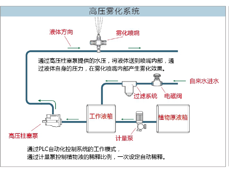 水平移动式景观地埋式垃圾站